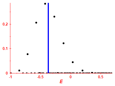 Strength function